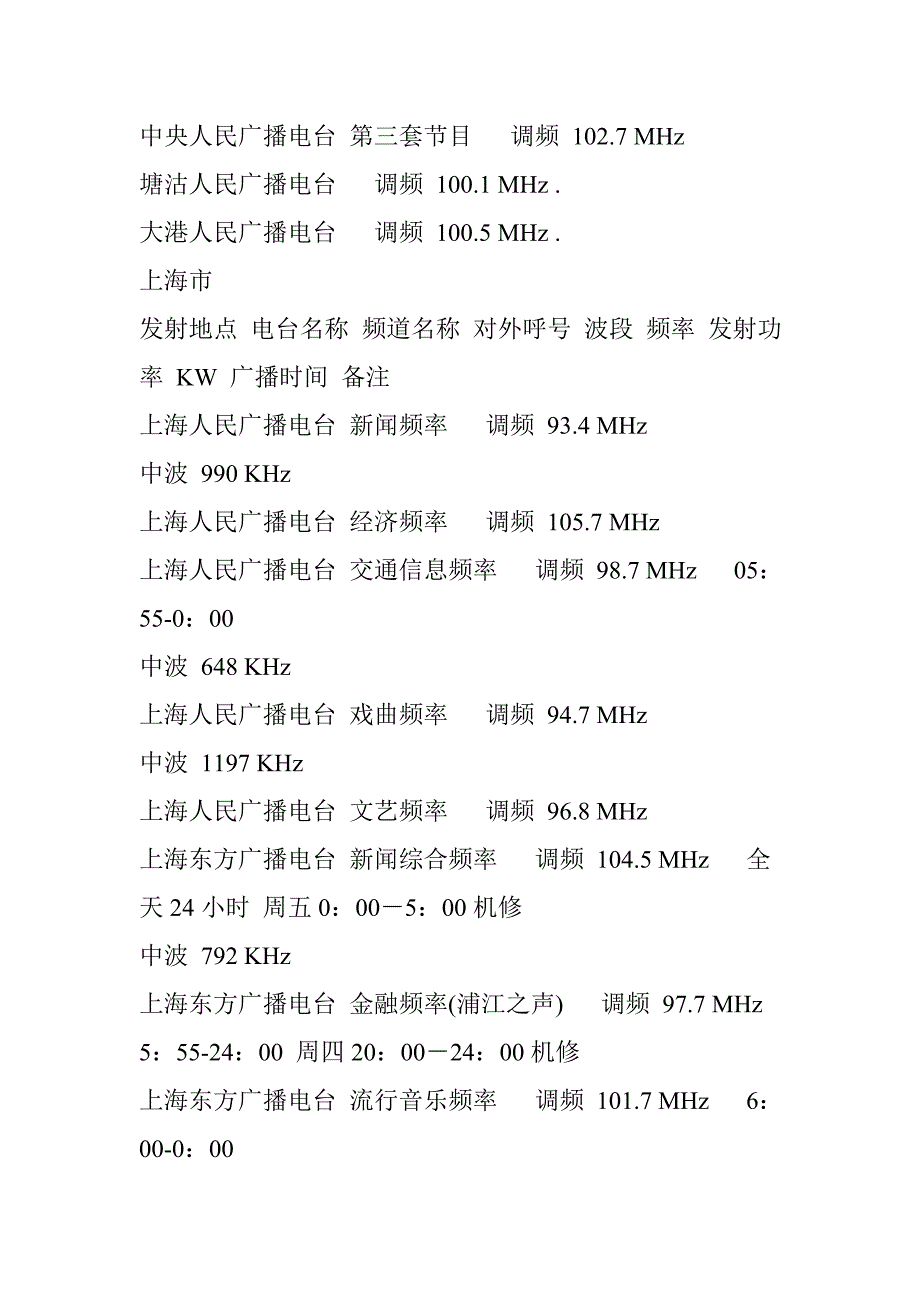 收音机全国各地电台频率表_第4页