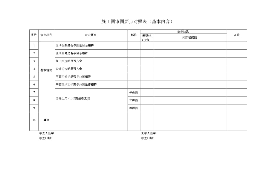 房地产公司设计部门施工图审查要点.doc_第1页