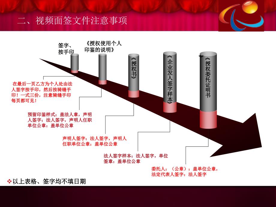 视频面签业务流程_第4页