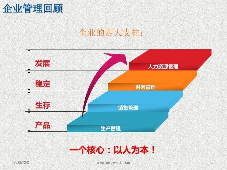 集团化企业人力资源管理体系建设1204_第5页