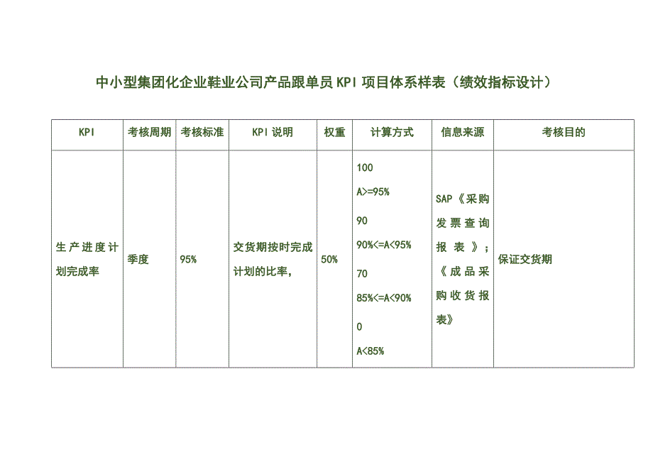 中小型集团化企业鞋业公司产品跟单员KPI项目体系样表（绩效指标设计）_第1页