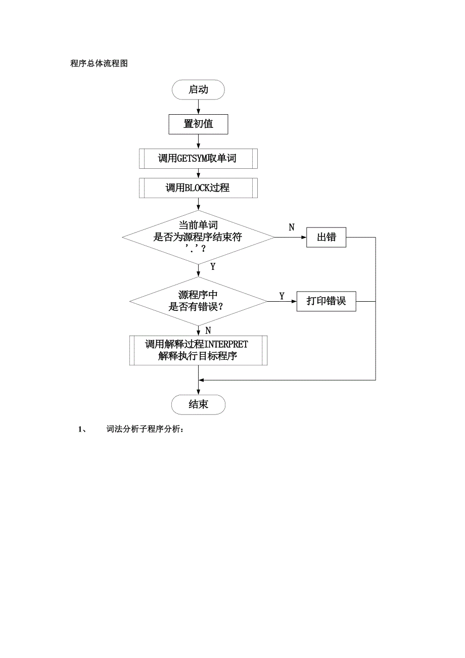 编译原理课程设计-PLO.docx_第4页