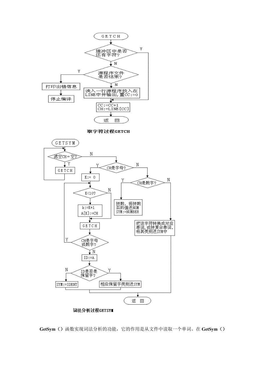 编译原理课程设计-PLO.docx_第5页