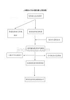 人感染H7N9禽流感上报流程