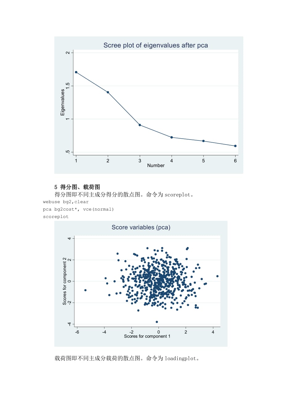 主成分分析Stata 命令_第2页