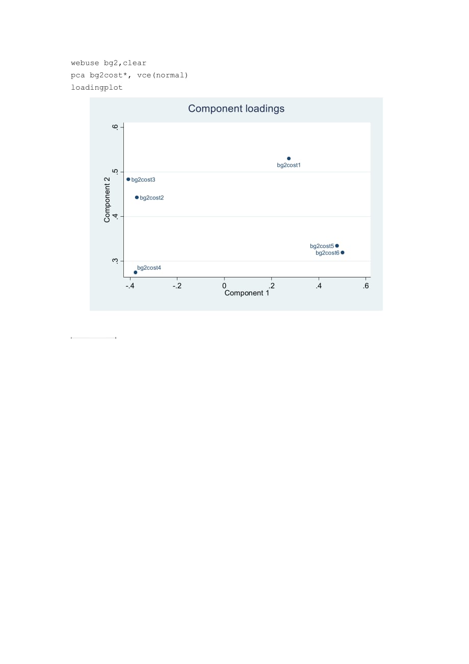 主成分分析Stata 命令_第3页