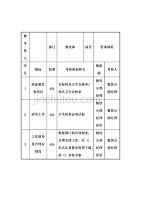 2020年酒店行业餐饮部管事领班关键业绩考核指标（KPI）