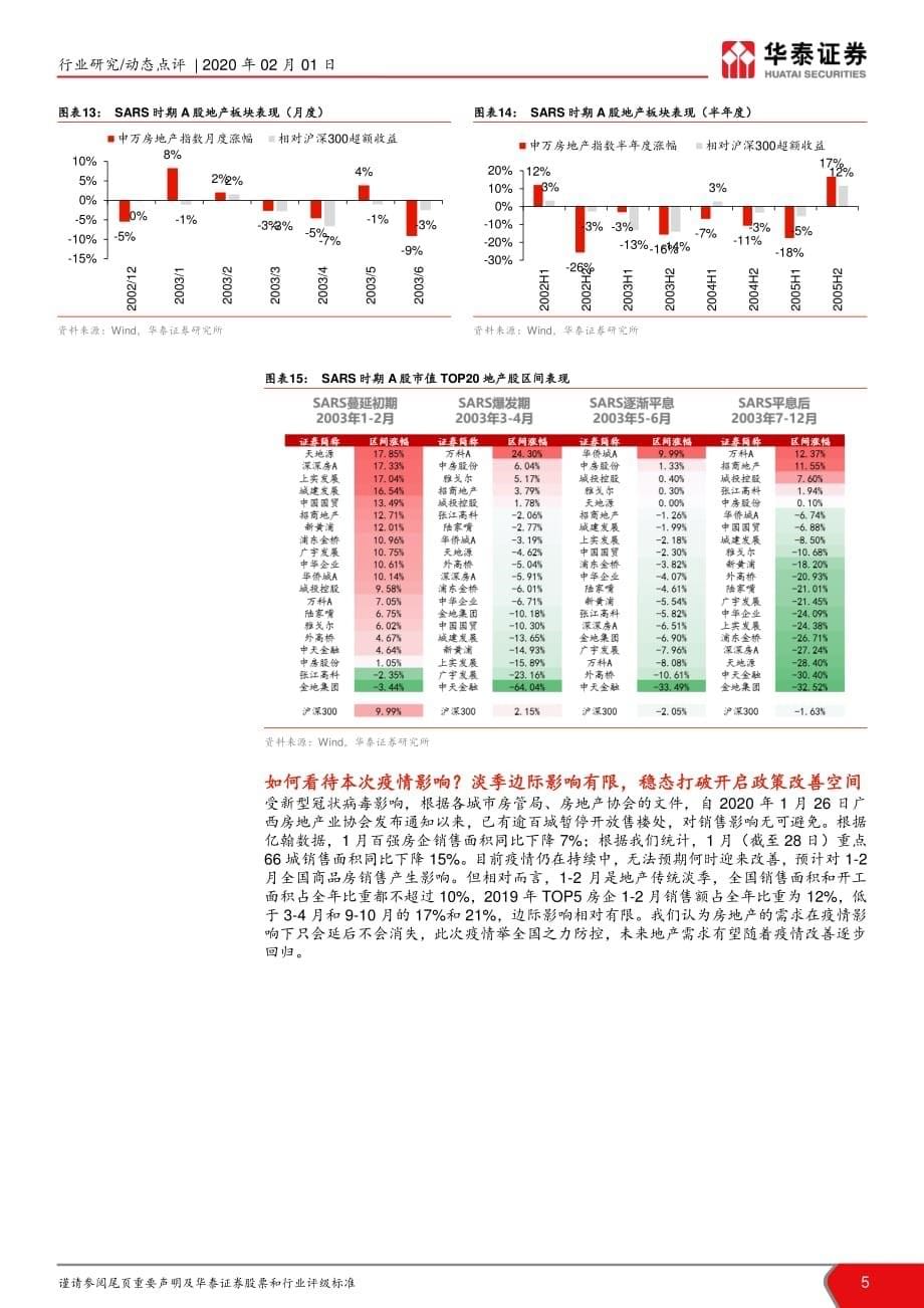 房地产：SARS对地产影响复盘及新冠病毒疫情影响点评-长期需求不改稳态打破改善开启_第5页