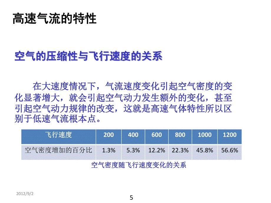 飞机原理与构造第四讲_高速空气动力学基础_第5页