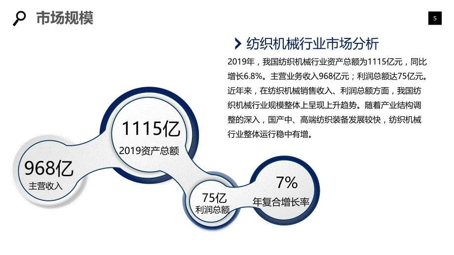 2020纺织机械行业前景调研分析_第5页