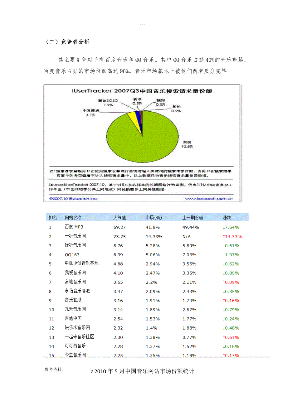 网易云音乐推广项目策划案_第4页