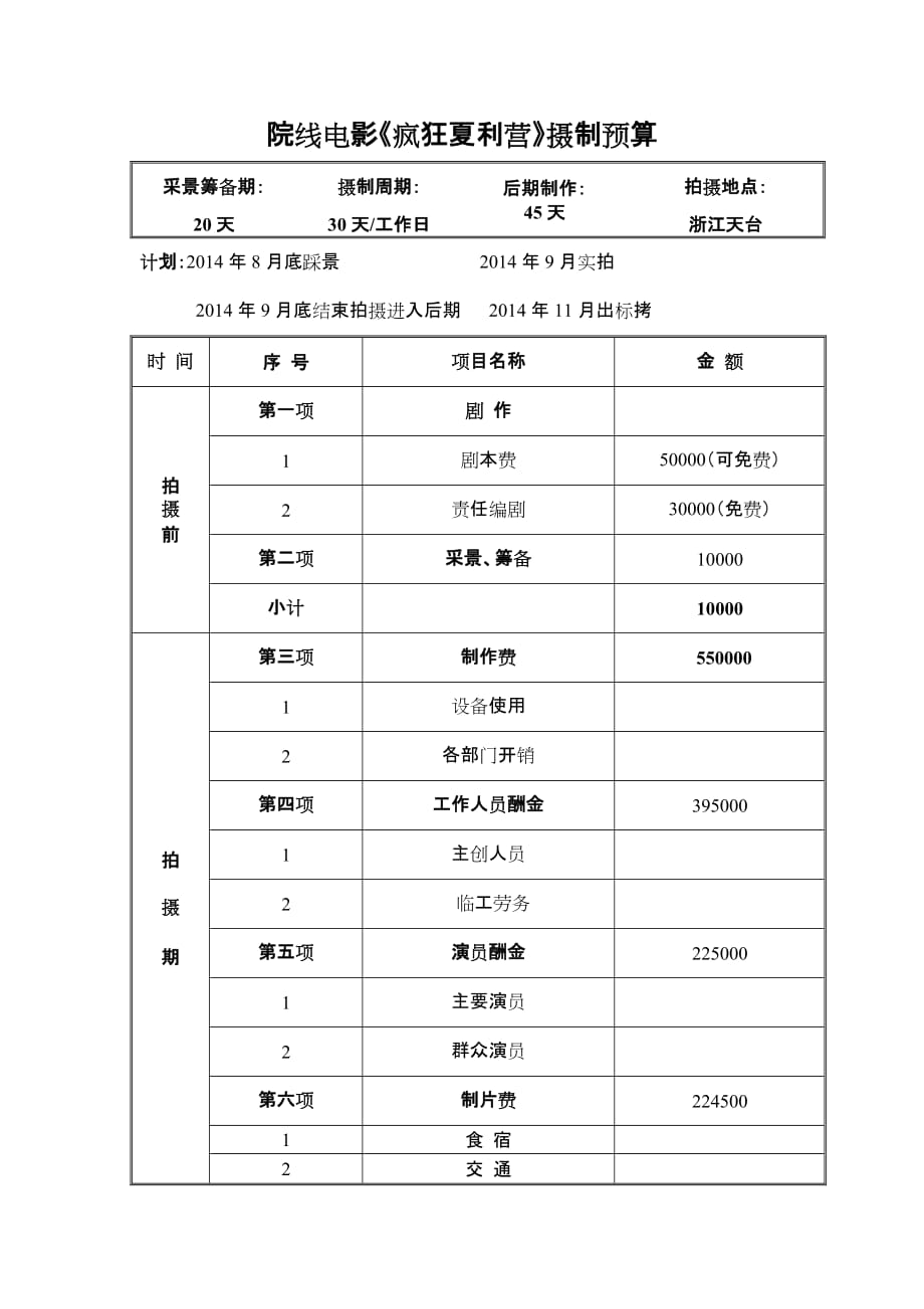 疯狂夏利营儿童电影预算方案.doc_第1页