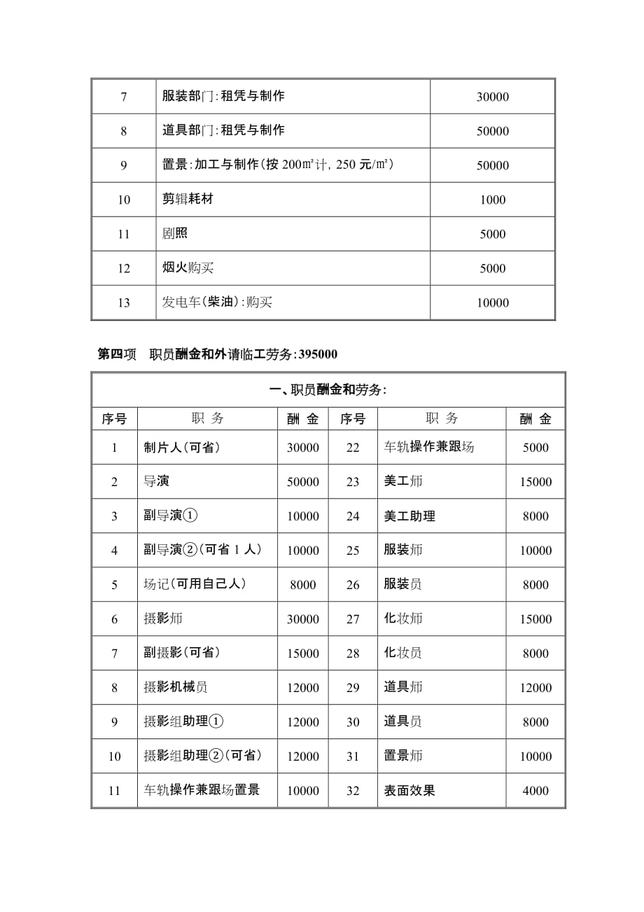 疯狂夏利营儿童电影预算方案.doc_第4页