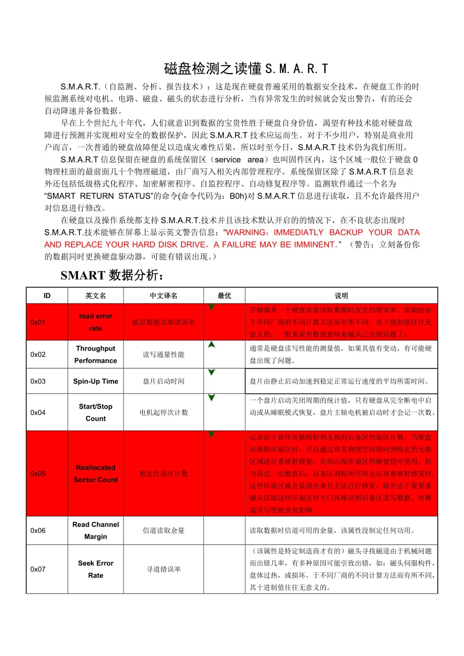 磁盘检测之读懂SMART.doc_第1页