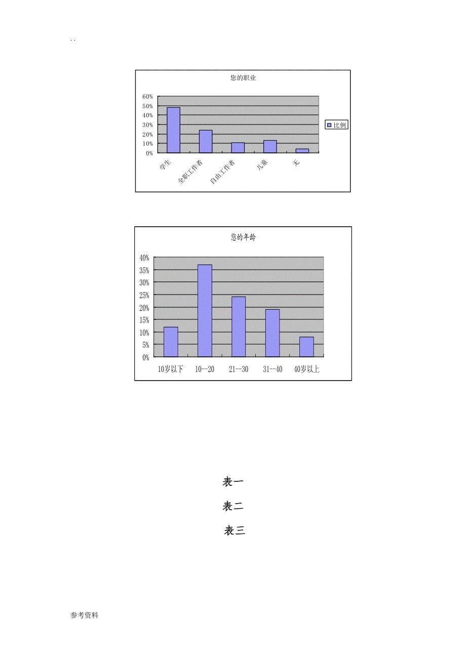 方特梦幻王国广告项目策划_第5页