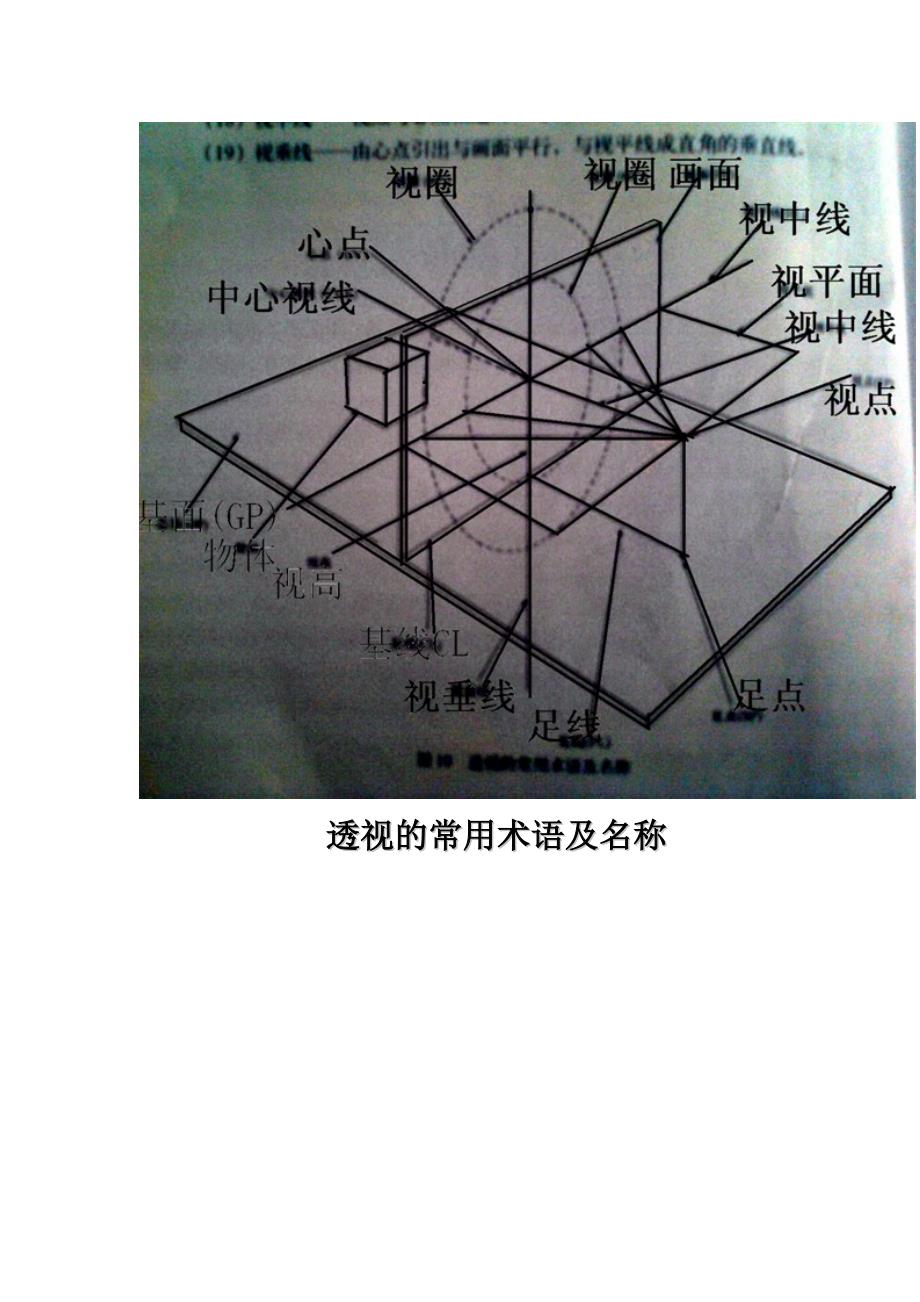 最基本的透视知识_第2页