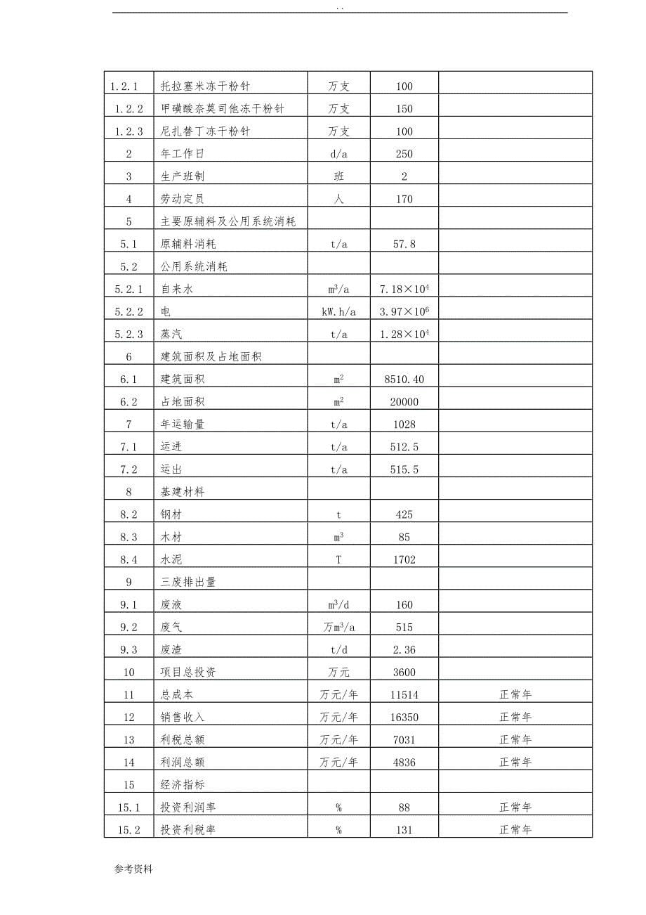 新特药建设项目可行性实施报告_第5页