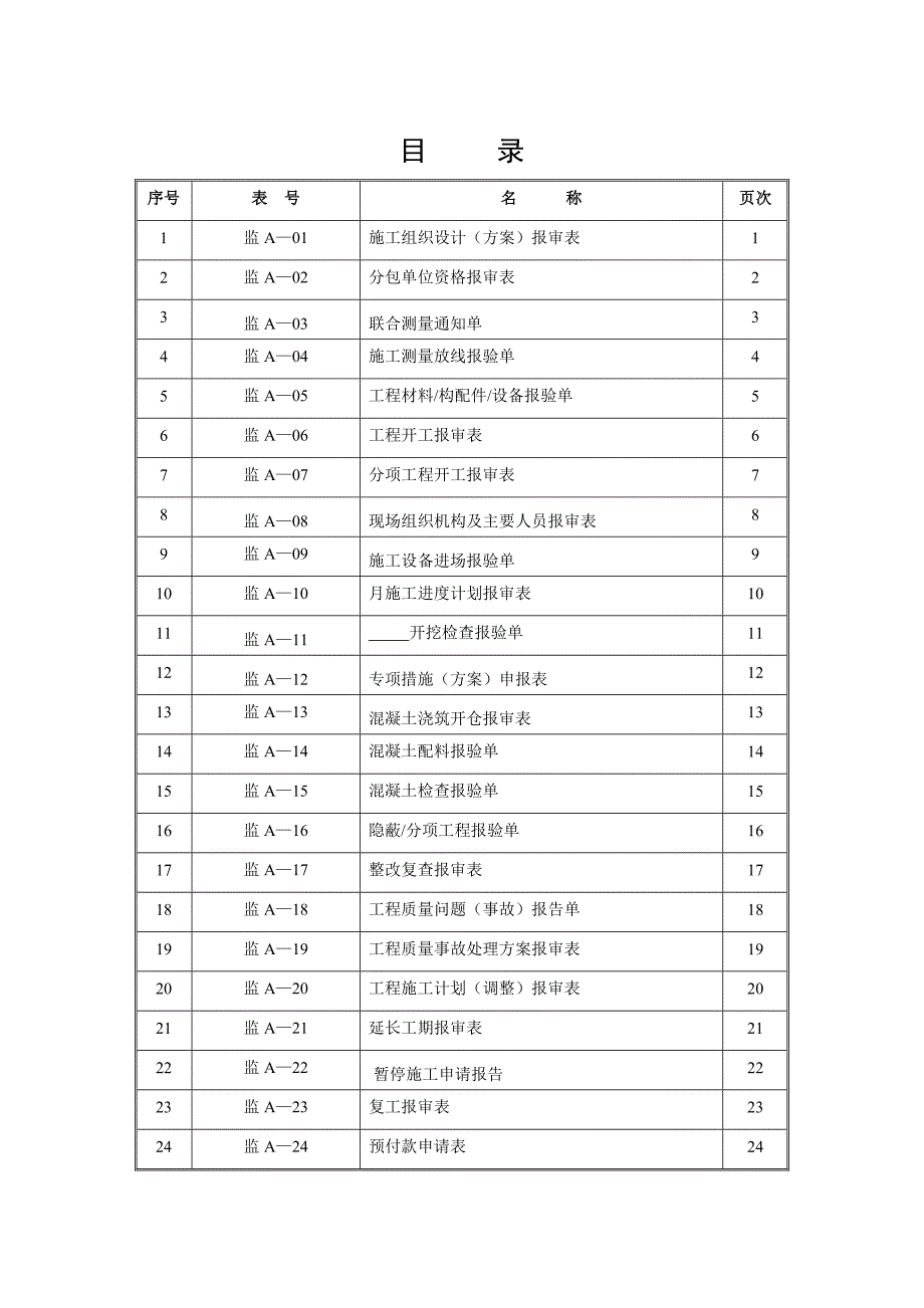 监A水运工程施工监理承包人常用表格.doc_第1页