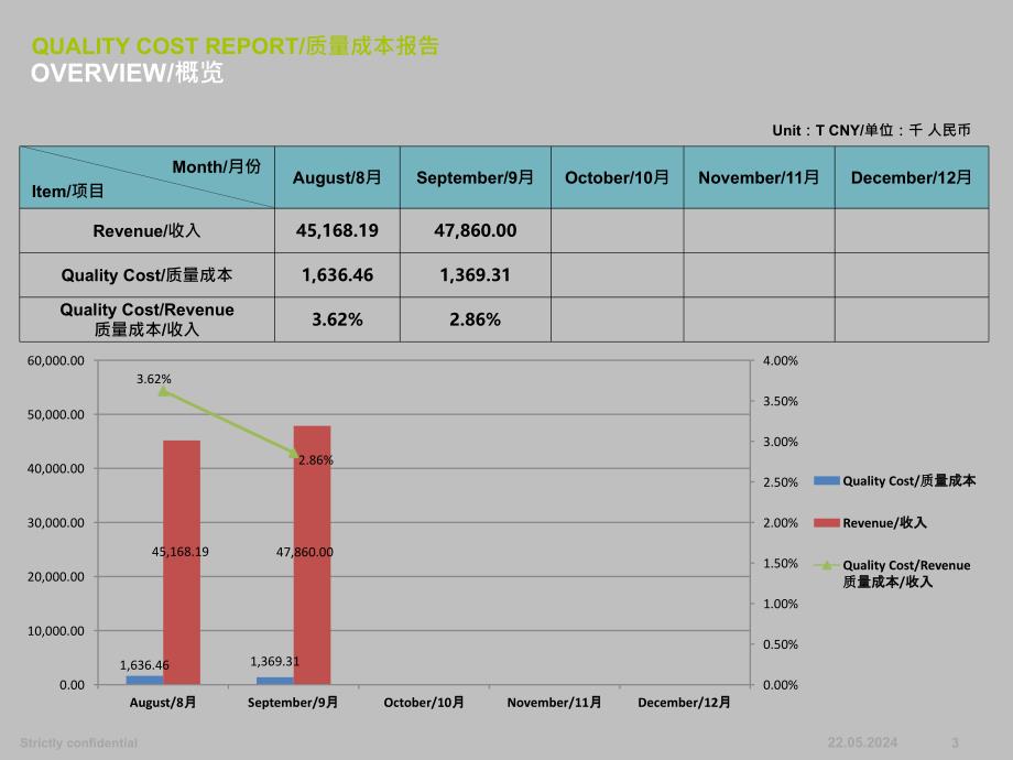 质量成本报告 Quality Cost Report_第3页