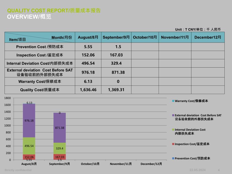 质量成本报告 Quality Cost Report_第4页