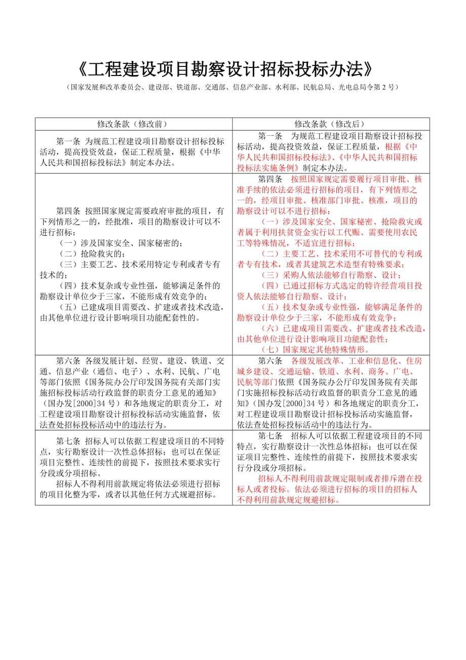 工程建设项目勘察设计招标投标办法新旧对比.doc_第1页