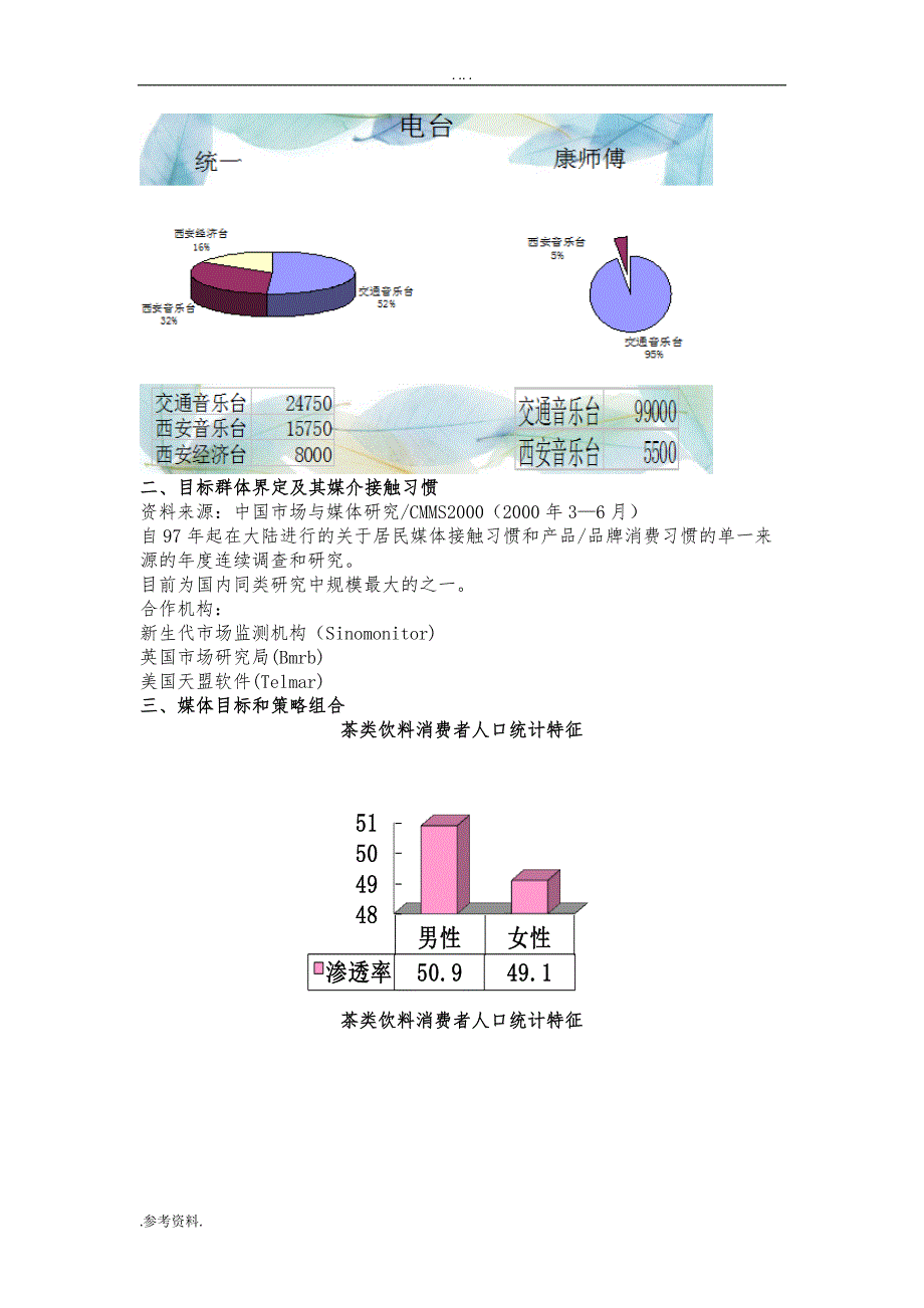 统一茶饮料媒体项目策划书_第4页