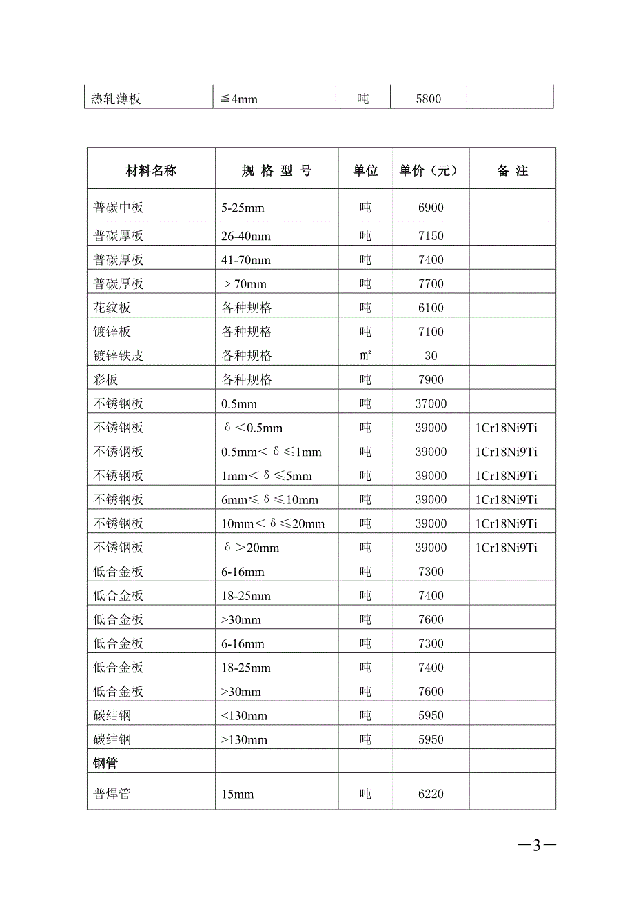 【新编】建设工程甲方供应材料预算价格表_第3页