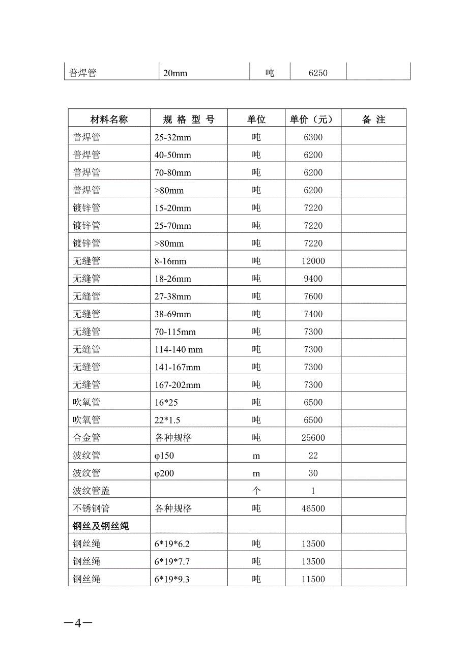 【新编】建设工程甲方供应材料预算价格表_第4页