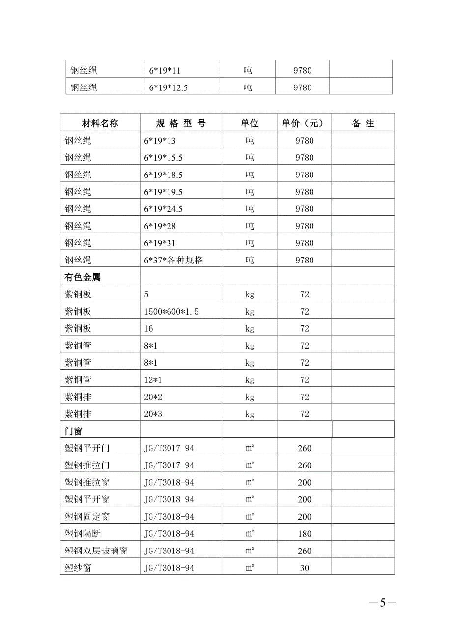 【新编】建设工程甲方供应材料预算价格表_第5页