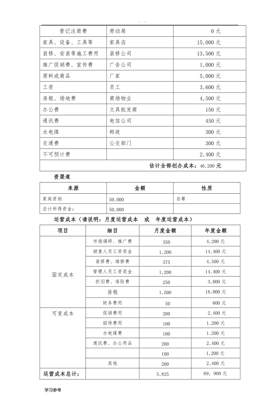 上海飞翔彩色钥匙店项目创业计划书_第2页