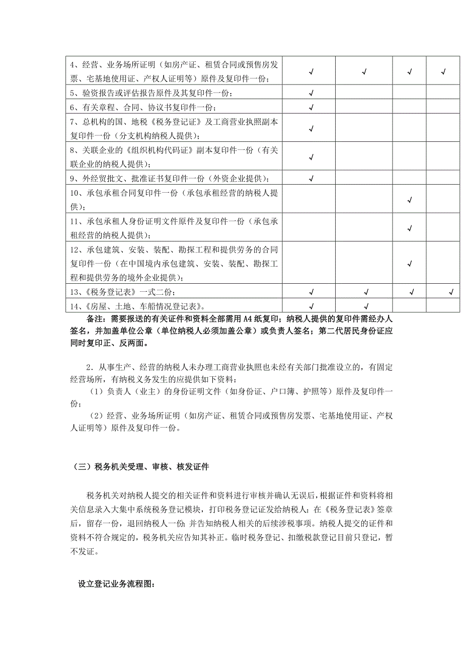 入滇从事勘察设计活动管理实施规定.doc_第2页