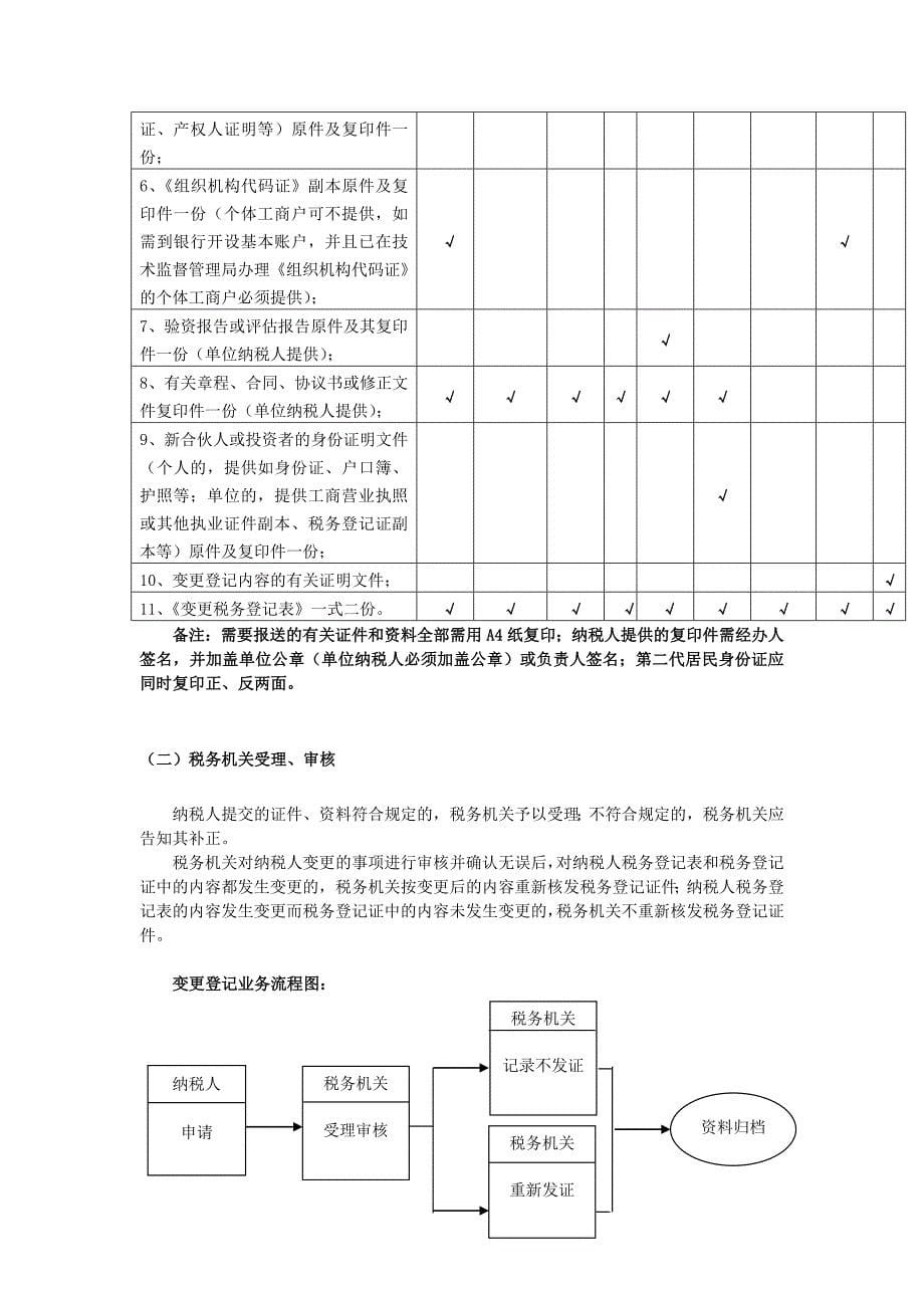 入滇从事勘察设计活动管理实施规定.doc_第5页