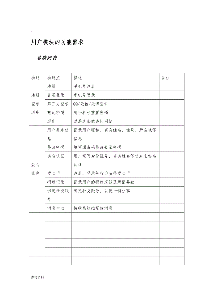 手机APP项目策划方案_第2页