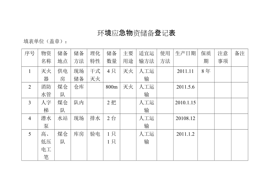 环境应急物资储备登记表.doc_第1页