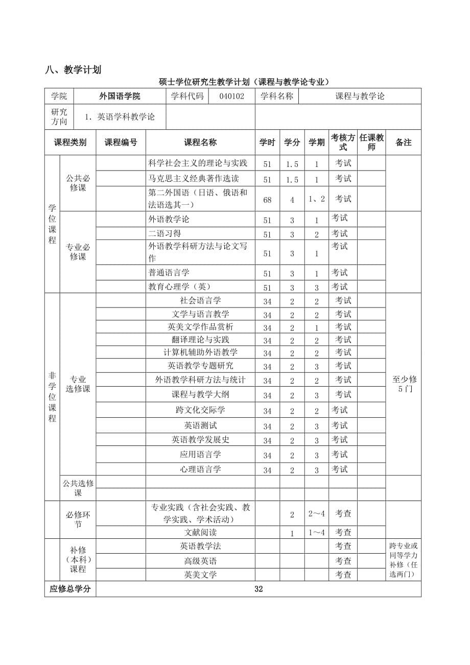 课程与教学论英语学科教学论方向培养方案.doc_第5页