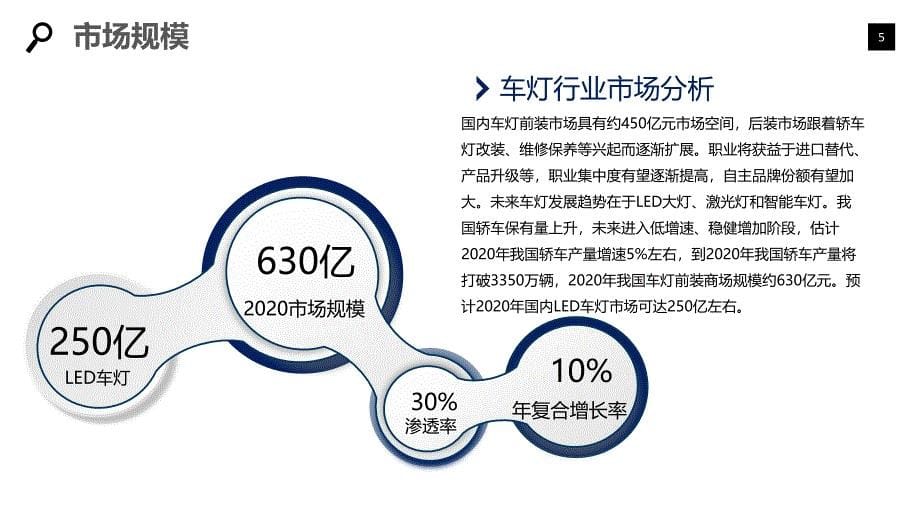 2020车灯行业前景调研分析_第5页