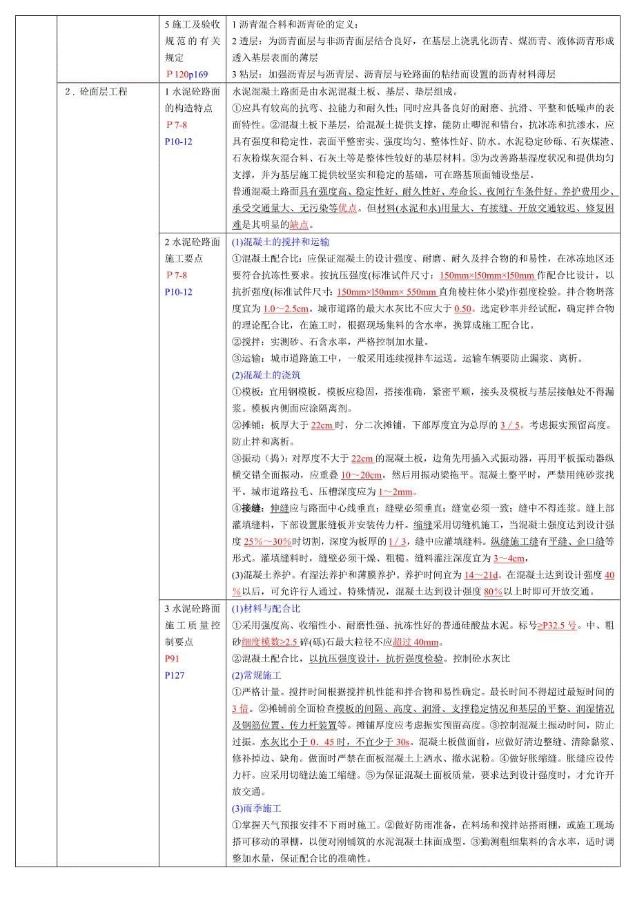 2014年一级建造师市政实务表格归纳便于背诵.doc_第5页