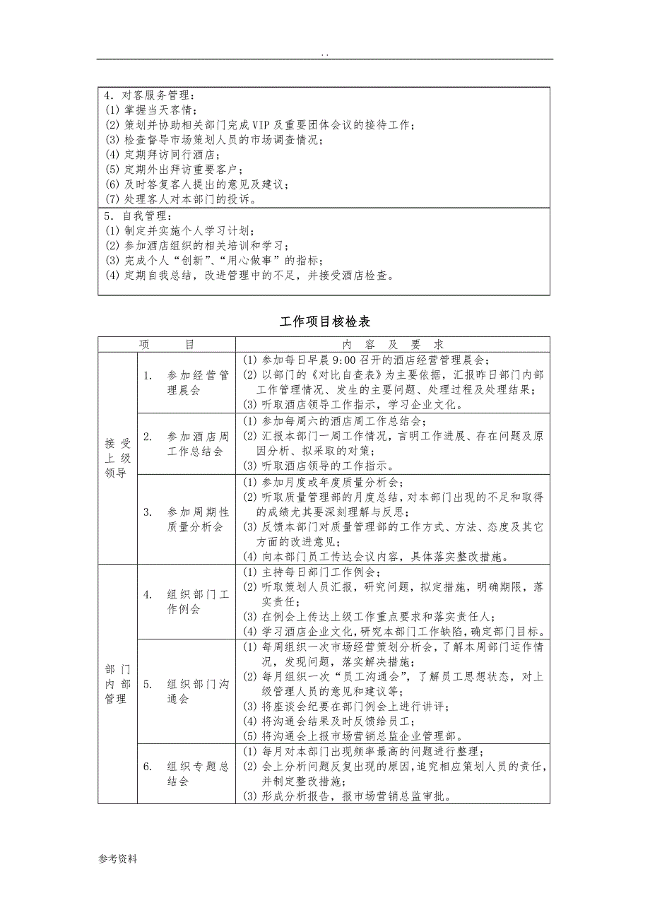 市场项目策划部_第4页