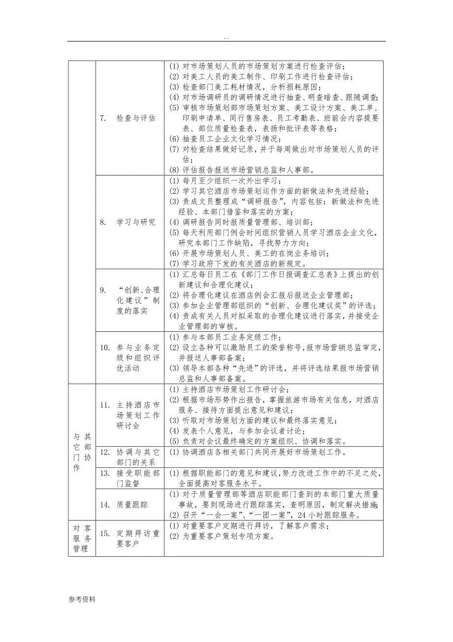 市场项目策划部_第5页