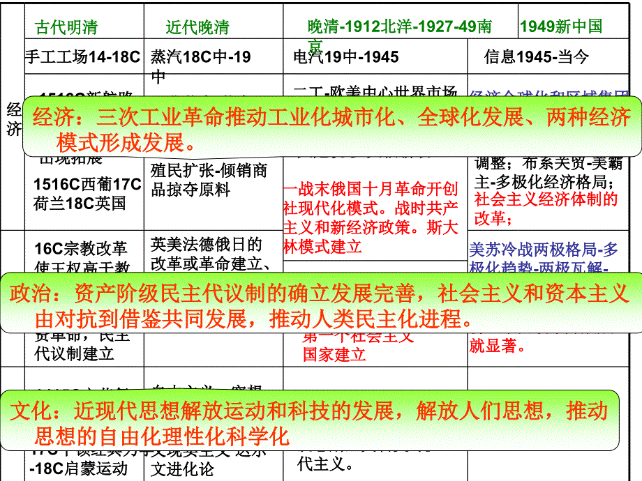 近现代史总结时间数轴_第2页