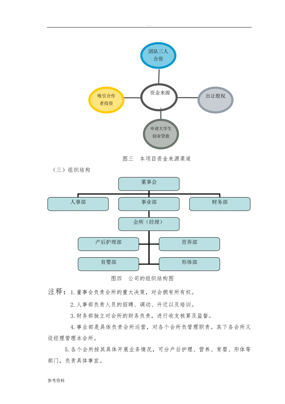 月子会所筹备商业模式及项目商业计划书_第2页