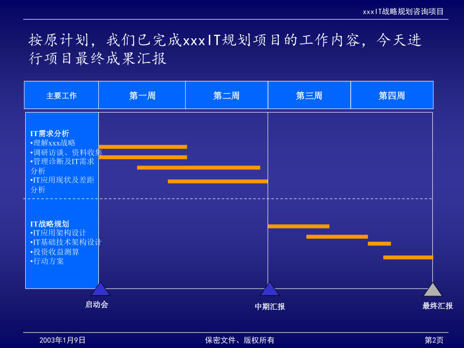 航天科技IT战略规划咨询项目最终汇报5-新华信_第2页