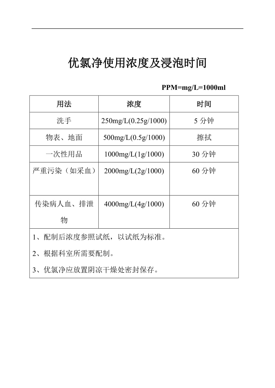 优氯净使用浓度及浸泡时间_第1页