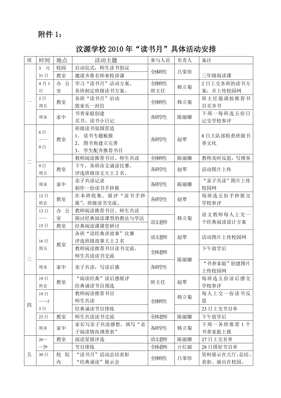 汶源学校2010年读书月活动方案.doc_第2页