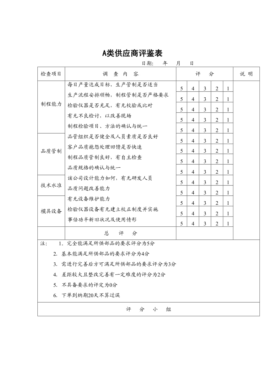 2020年A类供应商评鉴表_第2页