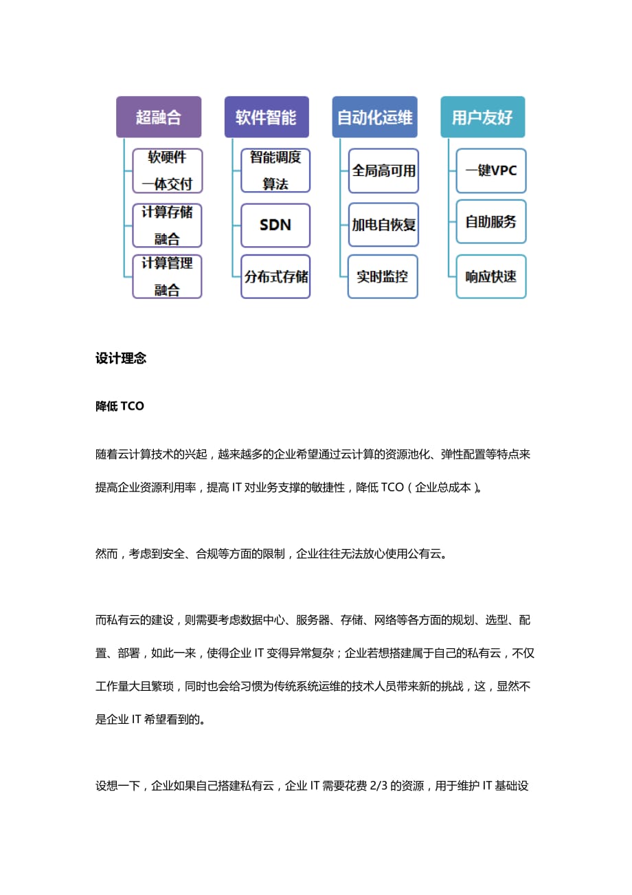 私有云解决方案：超融合一体机原理演示及数据分析.docx_第2页