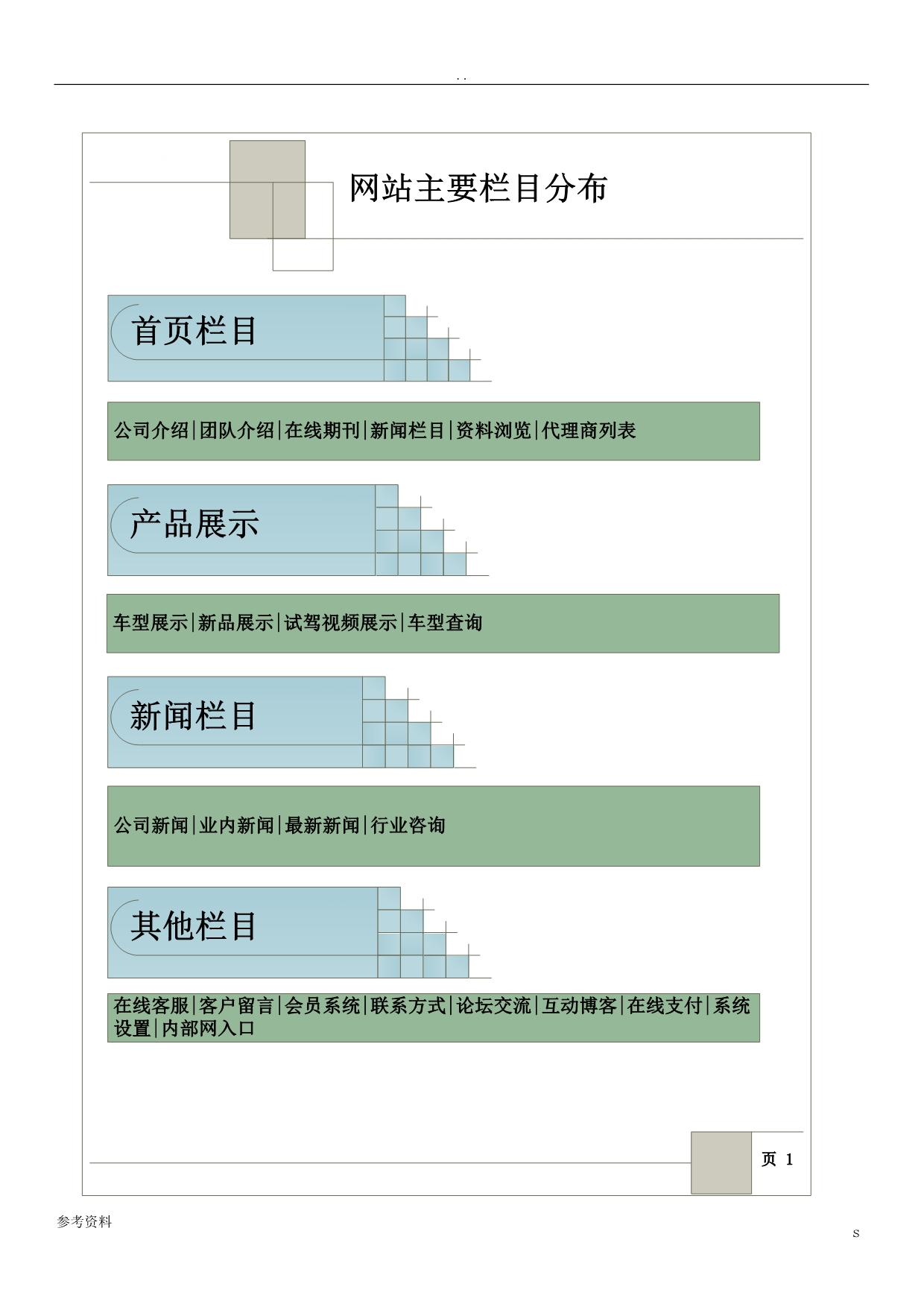 汽车网站项目策划方案书_第4页