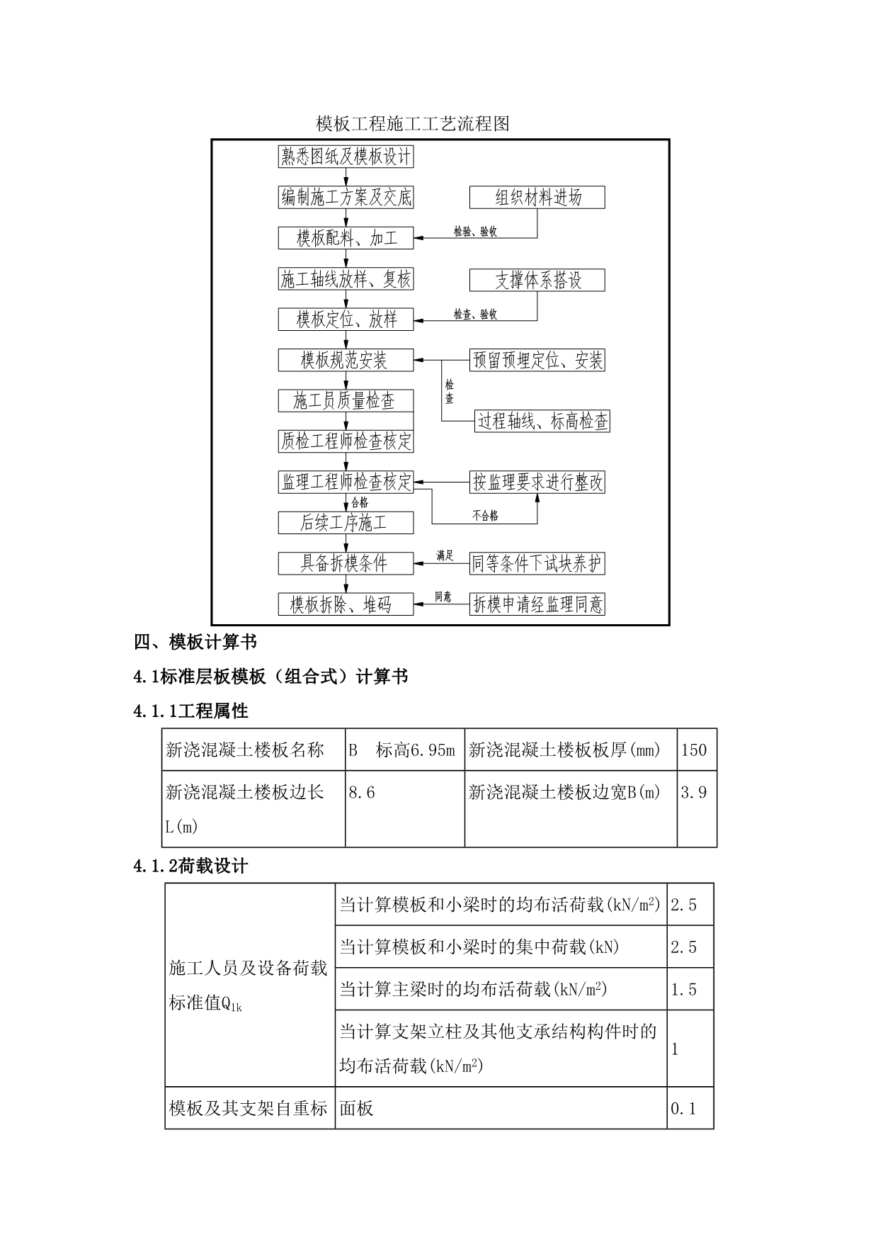 标准层组合架支撑体系施工方案.doc_第2页