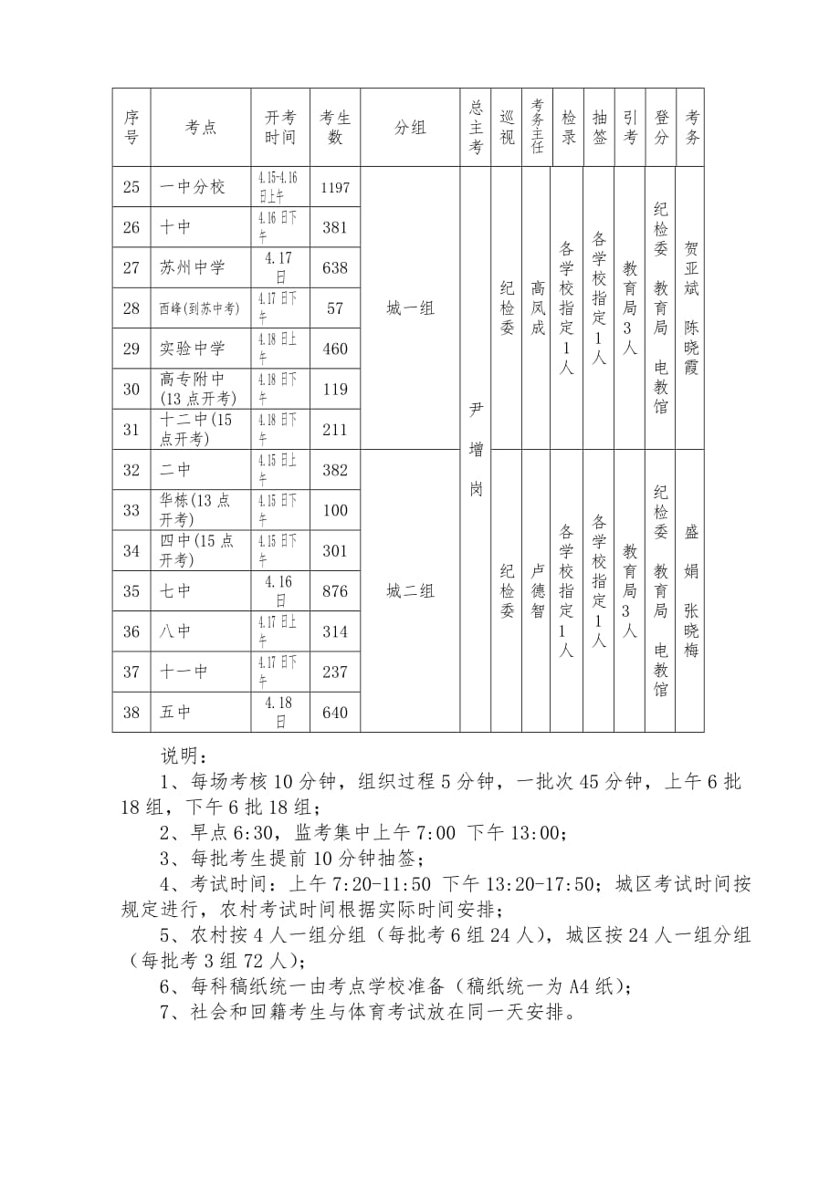 榆阳区2013年初中毕业升学考试实验考核实施.doc_第4页