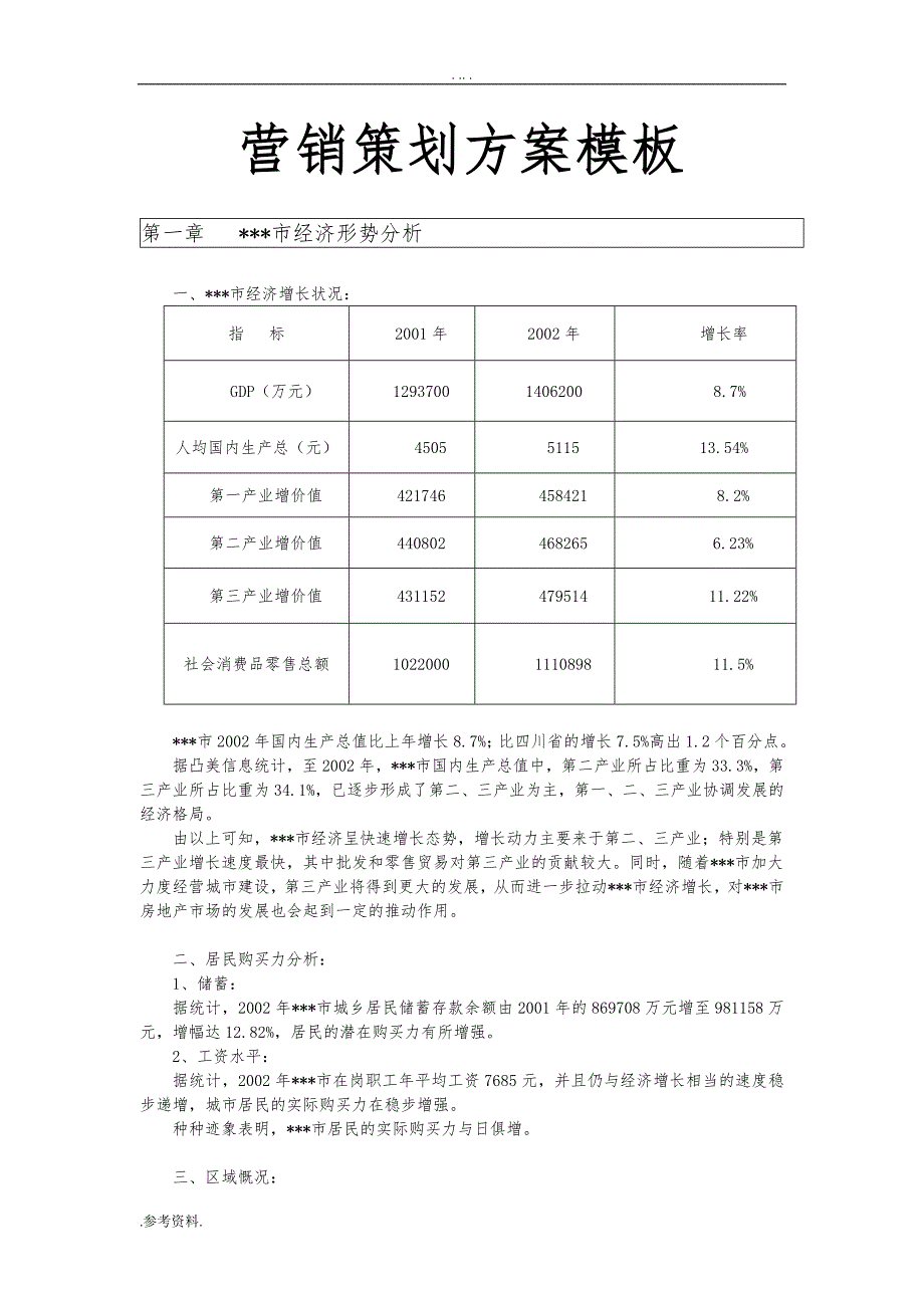 营销项目策划方案模板_第1页